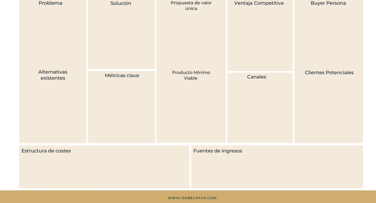 Plantilla Lean Canvas